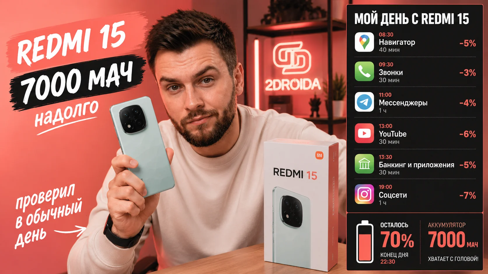 Обзор Xiaomi Redmi 15: батарея на два дня или экран получше
