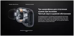 Беспроводные наушники Xiaomi Redmi Buds 3 Pro Серый