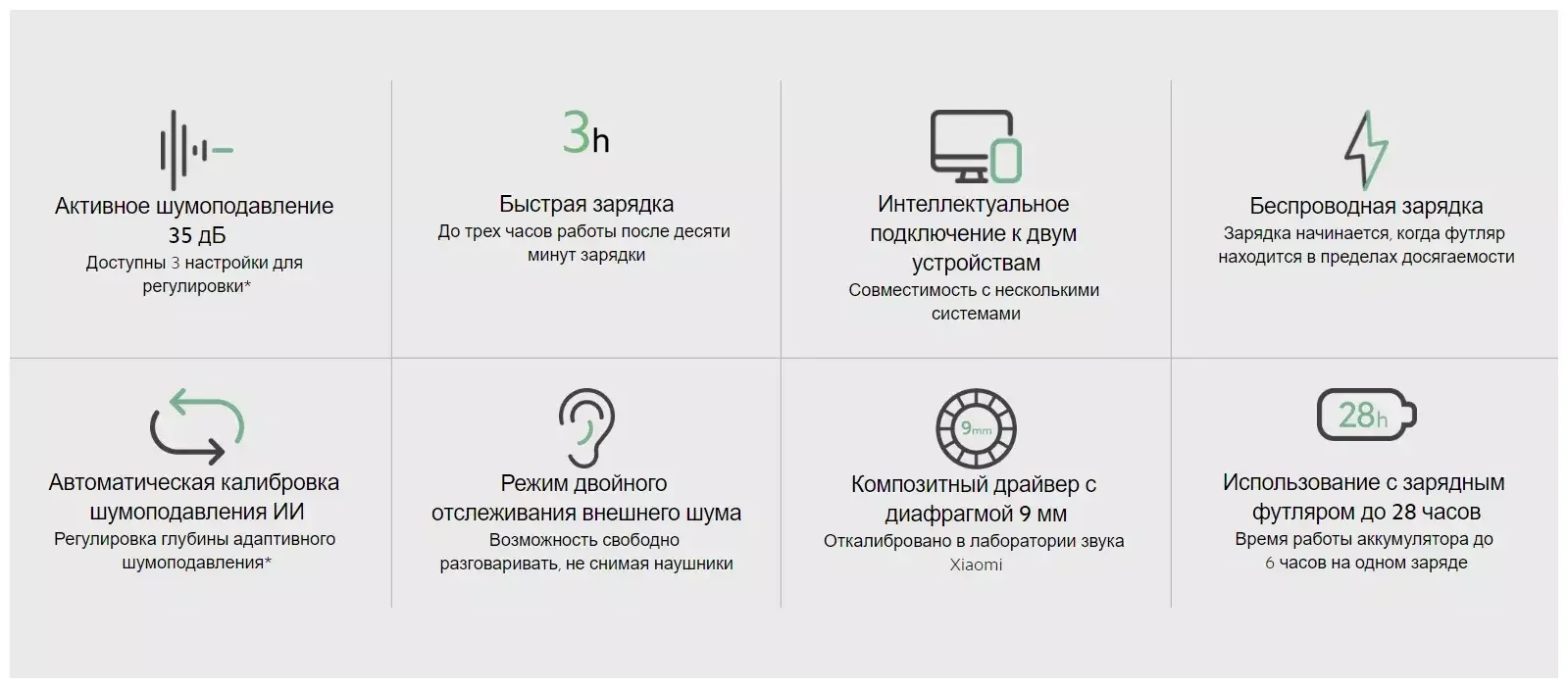 Купить Беспроводные наушники Xiaomi Redmi Buds 3 Pro Черный Беспроводные наушники Xiaomi Redmi Buds 3 Pro Черный